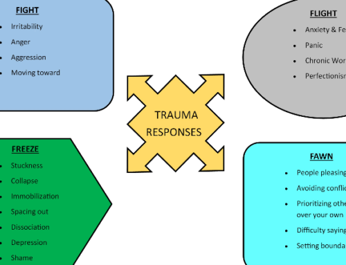 Trauma Responses